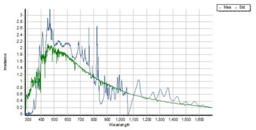 A 级光谱匹配 A 级光谱匹配