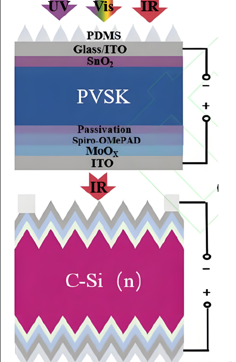 钙钛矿叠层电池发展的局限性在哪里?