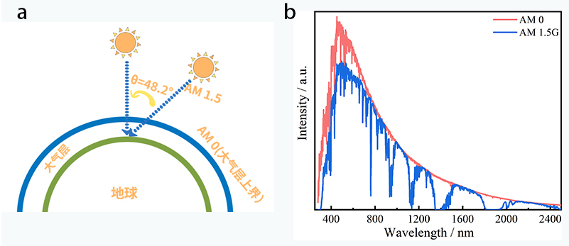 1730857922292506.png image.png