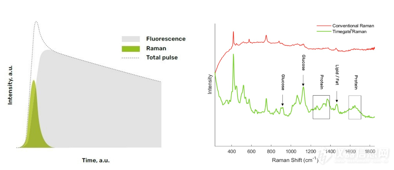 拉曼光谱测试在钙钛矿太阳电池中的应用