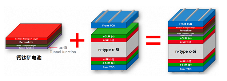 采购钙钛矿HJT叠层电池需要注意什么