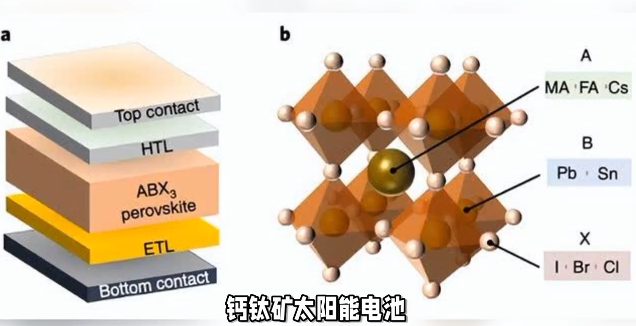 弱光环境如何影响钙钛矿的性能