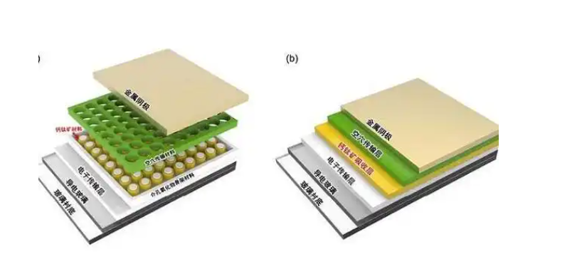 钙钛矿材料在太阳光模拟器下的光电转换性能