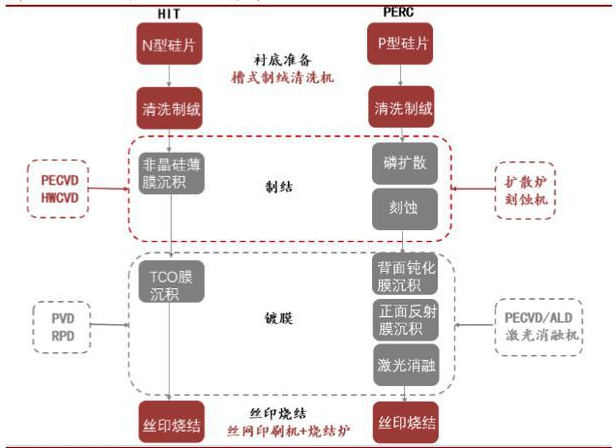 HJT与PERC制绒工艺的核心差异