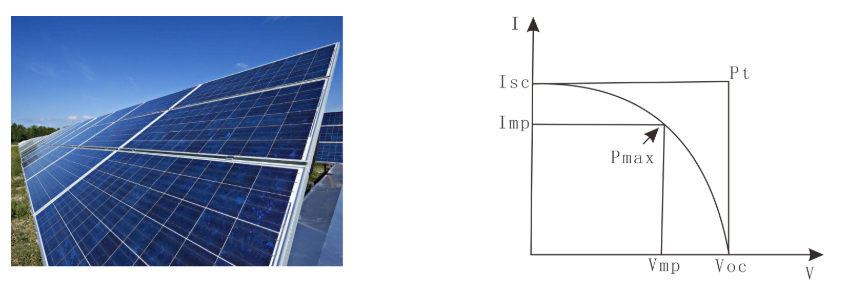 什么是太阳能阵列模拟器