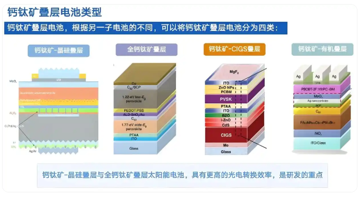 钙钛矿叠层太阳能电池底层电池带隙